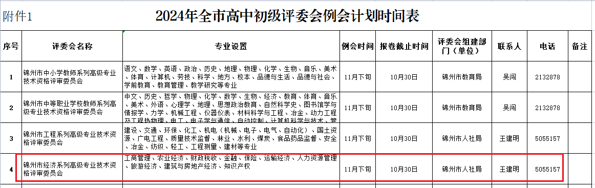 錦州高級經濟師職稱報卷例會時間