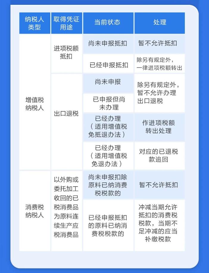 取得異常扣除憑證怎么處理？
