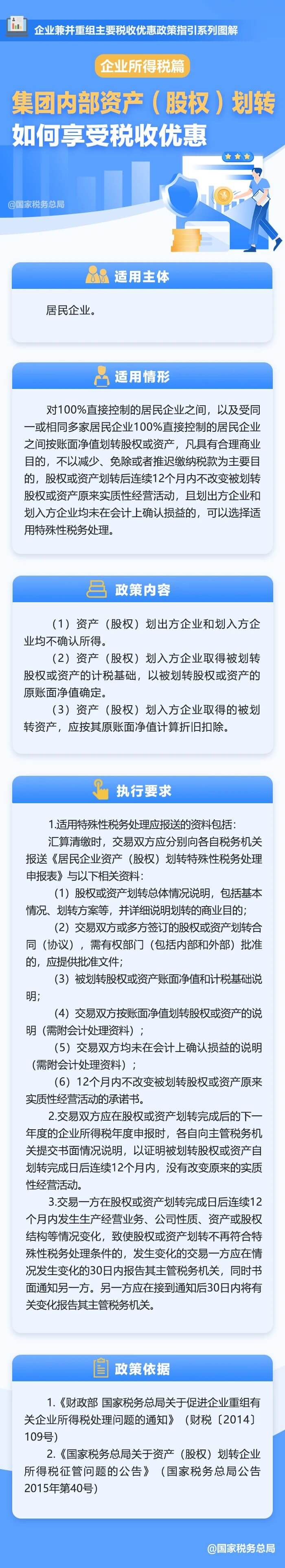 集團(tuán)內(nèi)部資產(chǎn)（股權(quán)）劃轉(zhuǎn)如何享受稅收優(yōu)惠？