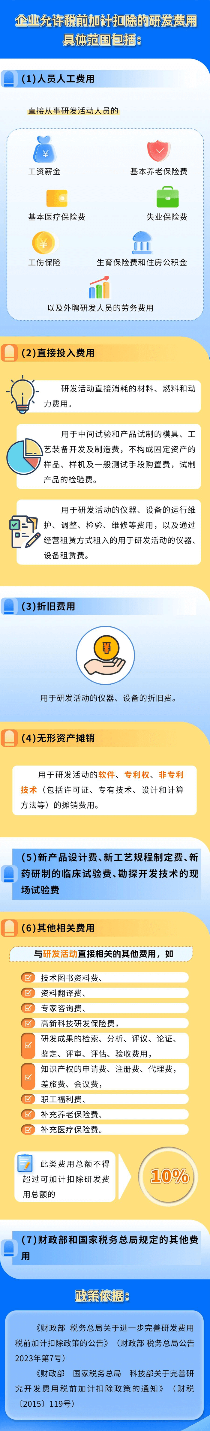 收藏！這些費(fèi)用允許加計(jì)扣除