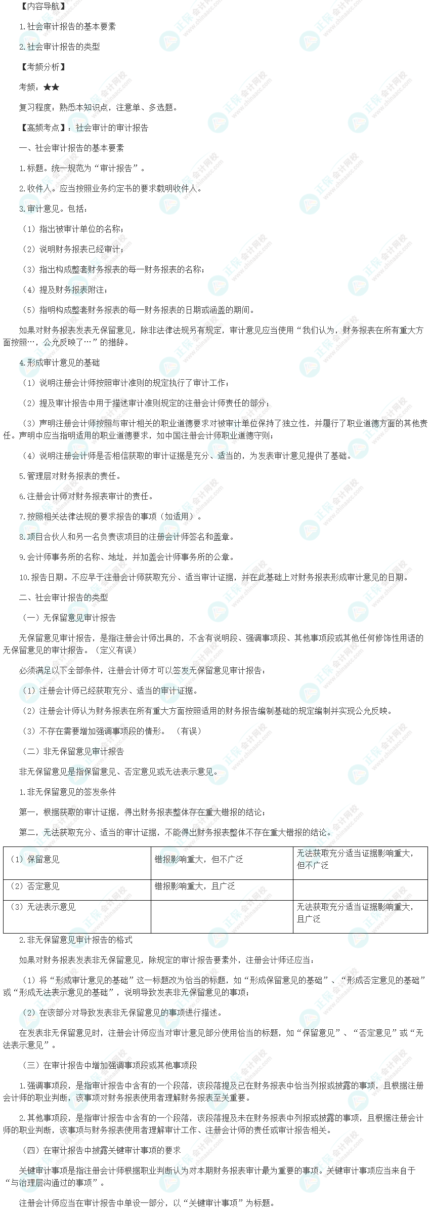 2024初級(jí)審計(jì)師《審計(jì)理論與實(shí)務(wù)》高頻考點(diǎn)：社會(huì)審計(jì)的審計(jì)報(bào)告