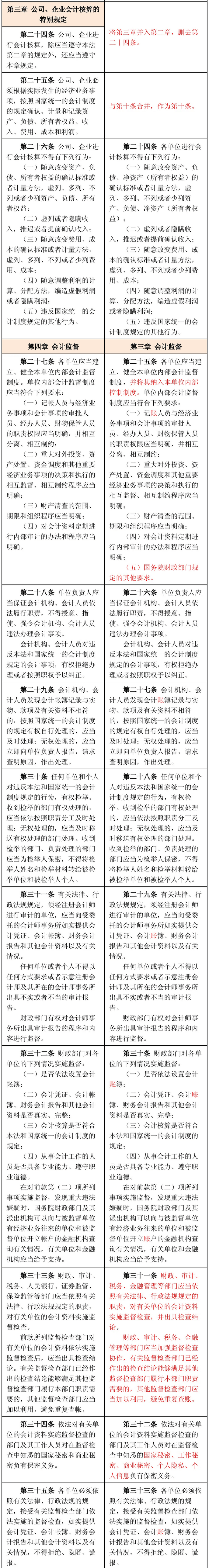 新舊《會(huì)計(jì)法》對比