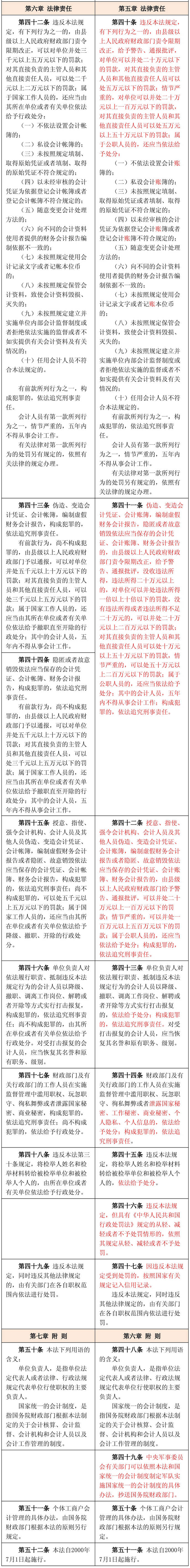 新舊《會(huì)計(jì)法》對比
