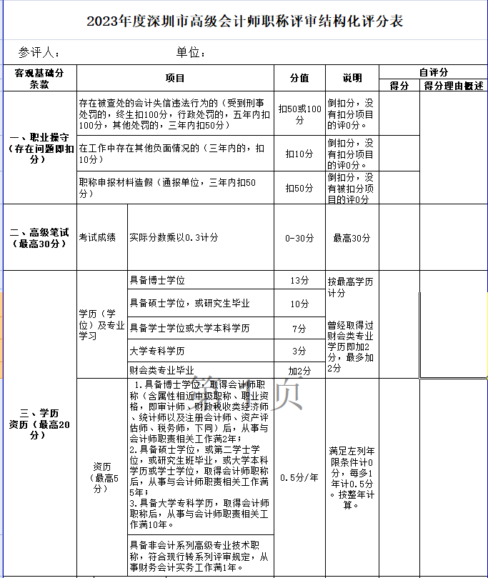 學(xué)歷高低影響高級(jí)會(huì)計(jì)職稱評(píng)審結(jié)果嗎？