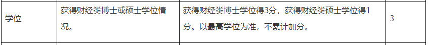 學(xué)歷高低影響高級(jí)會(huì)計(jì)職稱評(píng)審結(jié)果嗎？
