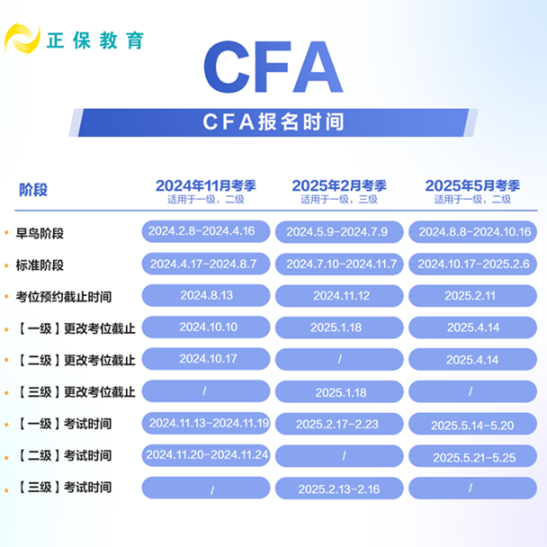定了！丨24年8月CFA考試成績發(fā)布時間確定！
