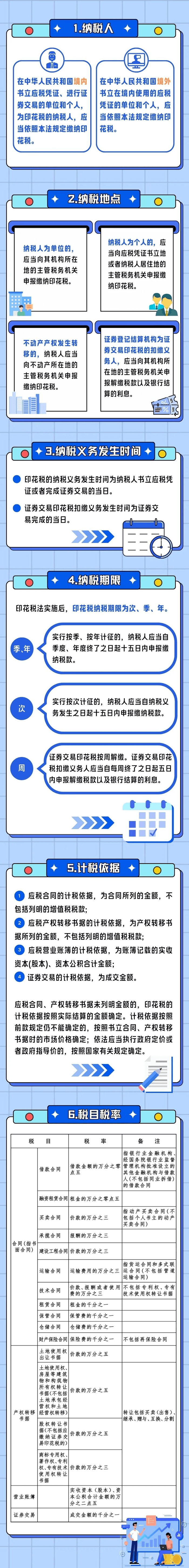 六個關(guān)鍵詞，帶您一圖讀懂印花稅