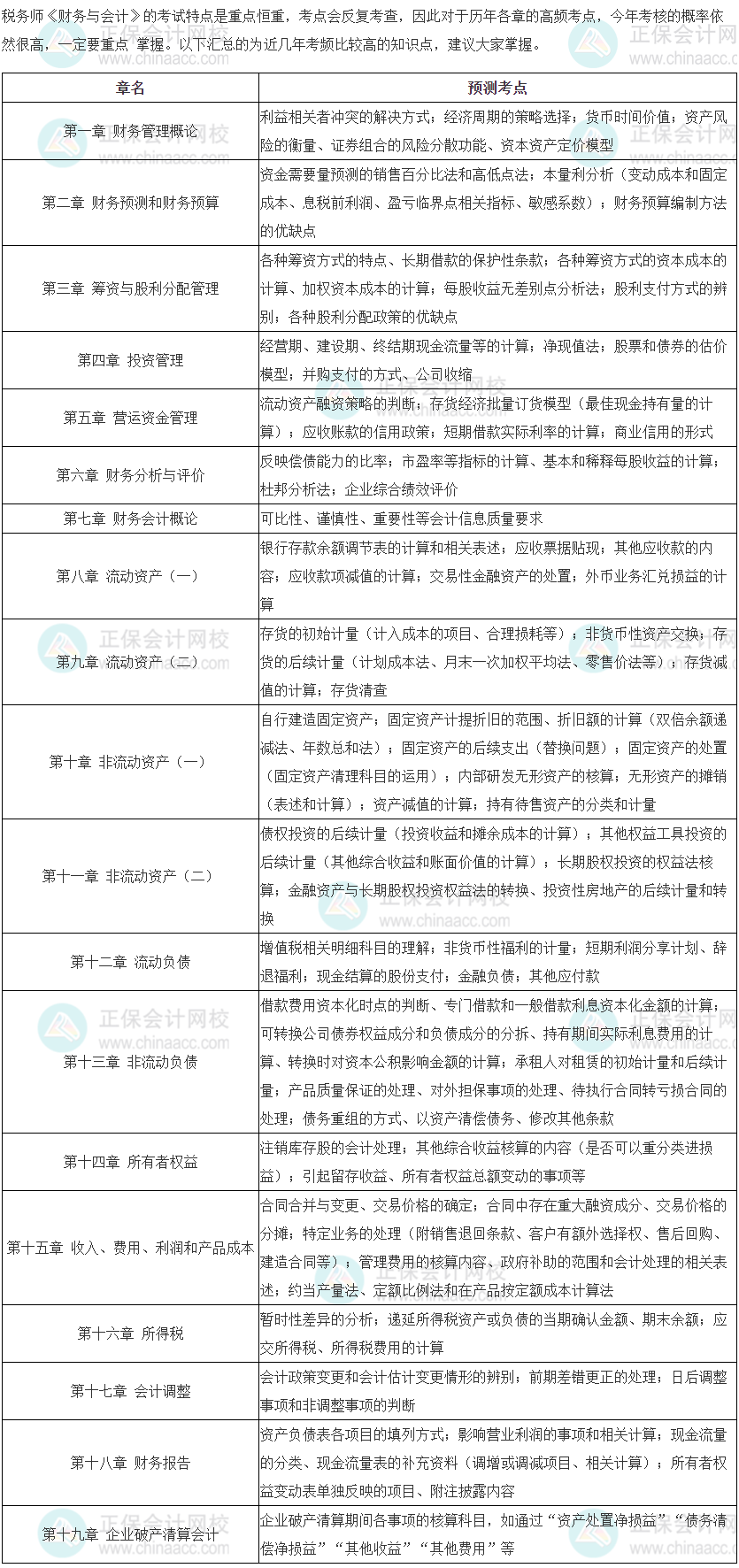 財會考點(diǎn)預(yù)測
