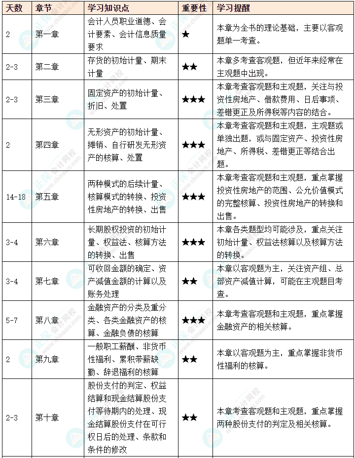 2025年中級會計攻略秘籍速速查收！