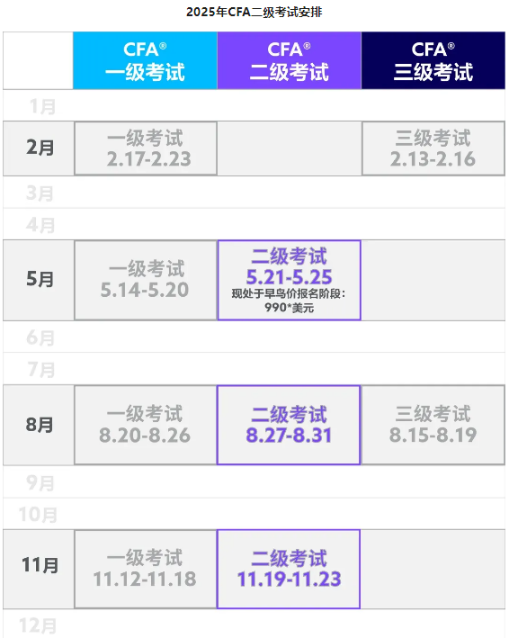 提醒！25年5月CFA二級(jí)考試早鳥(niǎo)價(jià)即將截止?。ǜ綀?bào)名流程）