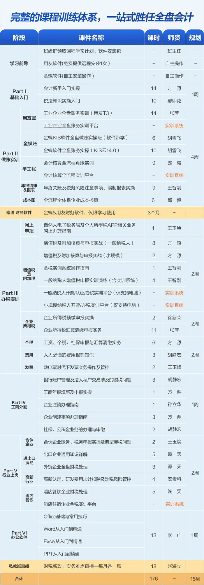 會計(jì)做賬報(bào)稅私教班（第十一季）