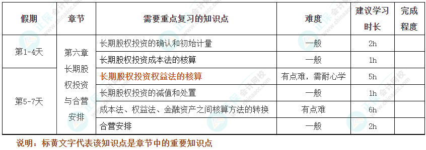 過(guò)節(jié)不松懈！2025年注會(huì)《會(huì)計(jì)》十一假期學(xué)習(xí)計(jì)劃
