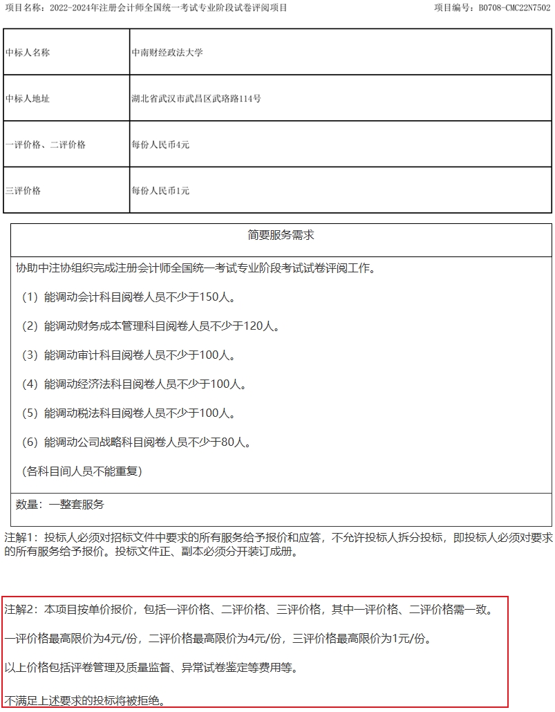 等待出分！“神神秘秘”的注會閱卷工作究竟如何安排？