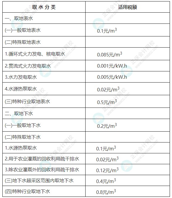 廣西壯族自治區(qū)財(cái)政廳關(guān)于公開(kāi)征求我區(qū)水資源稅改革政策有關(guān)意見(jiàn)的公示