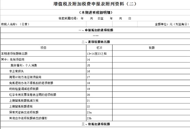 進(jìn)項稅額轉(zhuǎn)出如何申報？