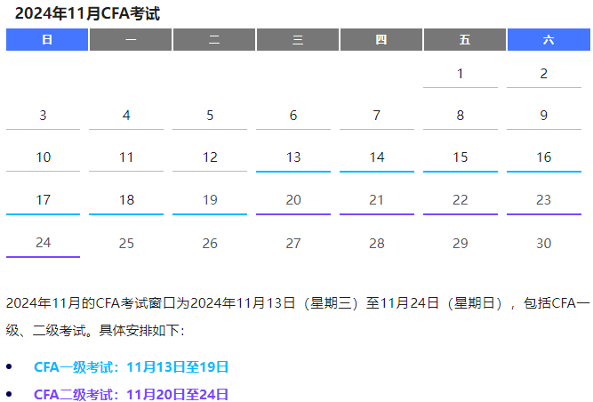 CFA11月考前提醒！含考試流程等！