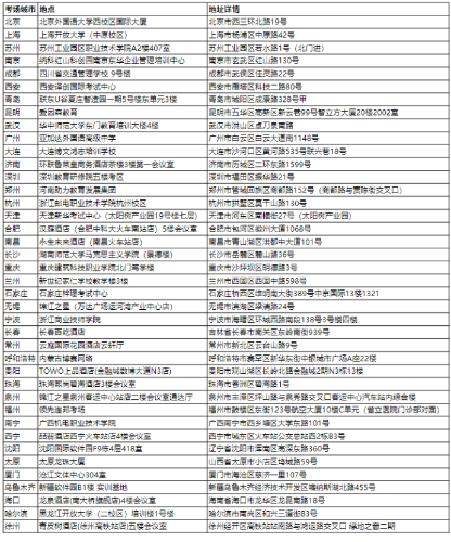 11月9日CMA中文考試準(zhǔn)考信已開(kāi)放下載！附考場(chǎng)地址！