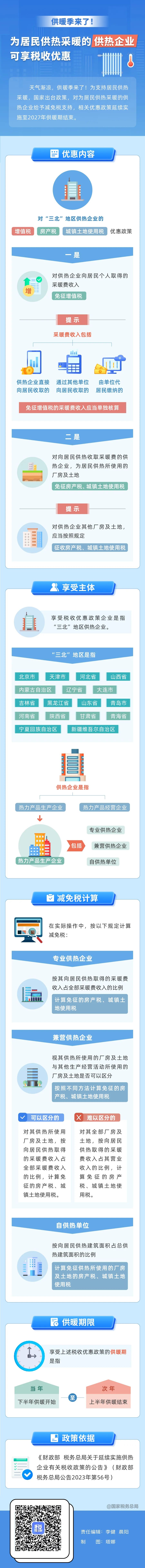 供暖季來(lái)了！為居民供熱采暖的供熱企業(yè)可享稅收優(yōu)惠