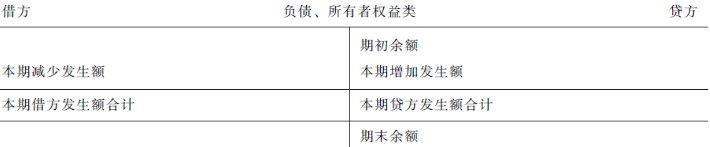 什么是借貸記賬法？
