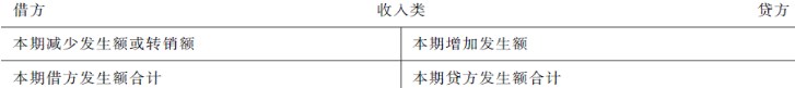 什么是借貸記賬法？