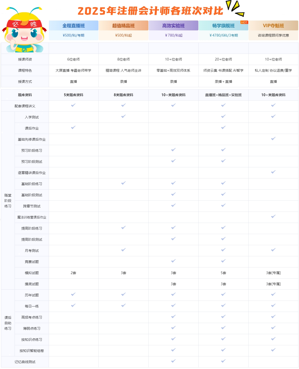 學(xué)練結(jié)合 高效備考！2025注會基礎(chǔ)階段練習(xí)題開通啦~