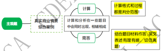 一篇文章看完ACCA題型與分值結構！