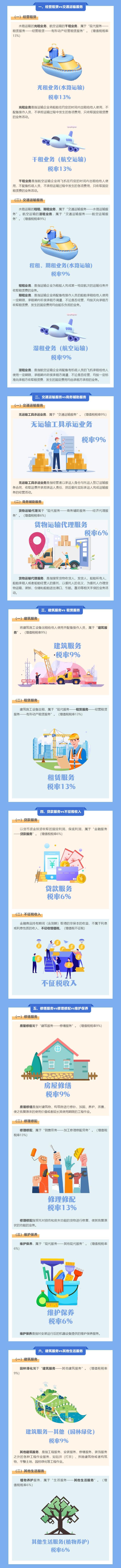 這些常見增值稅稅目的不同點，你了解嗎？