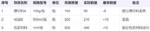 存貨盤盈盤虧如何進(jìn)行賬務(wù)處理？一文講清！