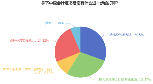 中級會計查分后就能躺平？這些證書你也可以考慮拿下！