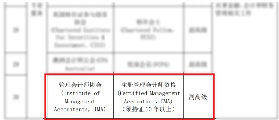 恭喜！CMA證書可申請(qǐng)副高級(jí)職稱！