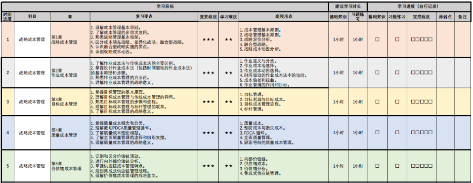 管高考前20天沖刺計(jì)劃表！照著這個(gè)學(xué)就夠了！