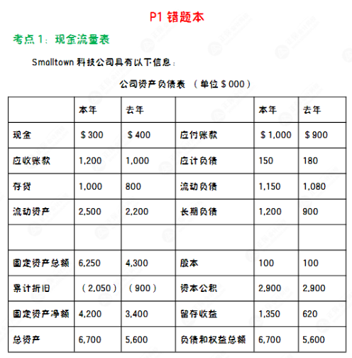 人手一冊~CMA“黑科技”錯題本上線！先領先學！