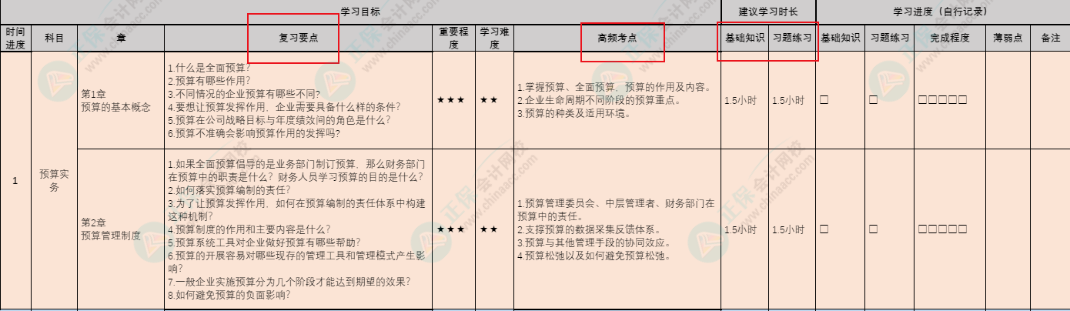 首發(fā)！按天規(guī)劃學(xué)習(xí)！管初考前15天沖刺計劃表上線！