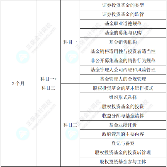 助力快速拿證！25年基金從業(yè)考試通關學習計劃表！