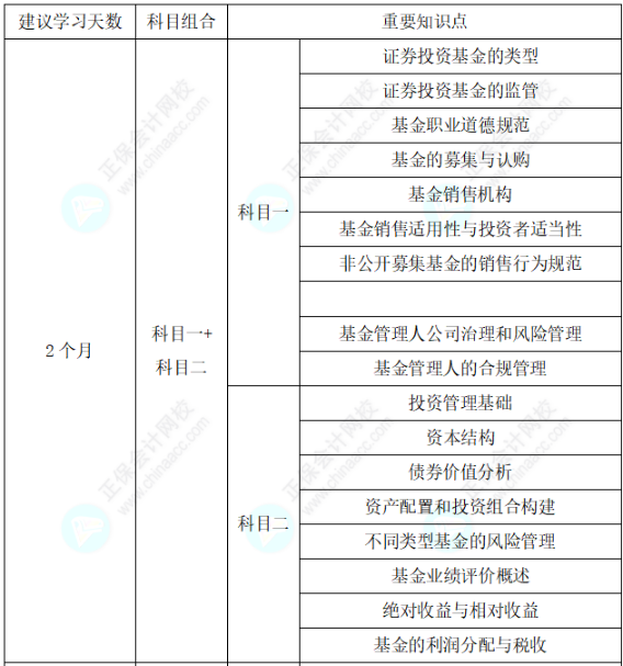 助力快速拿證！25年基金從業(yè)考試通關學習計劃表！