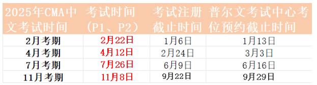 傳統(tǒng)財務人想要轉型？請先拿下這個證書！