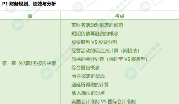 萌新必看！24 年CMA考情分析！