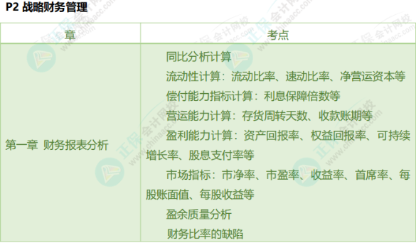 萌新必看！24 年CMA考情分析！