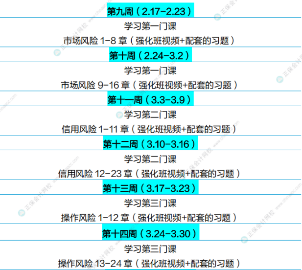 通關(guān)攻略！FRM25年5月考試學(xué)習(xí)計(jì)劃（P2）