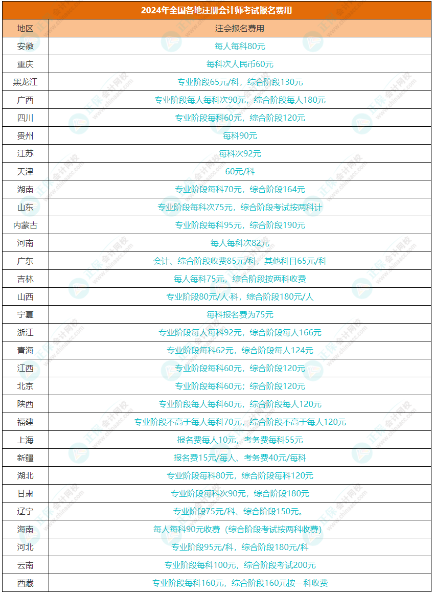CPA入門攻略：首次備考注會這些一定要了解！