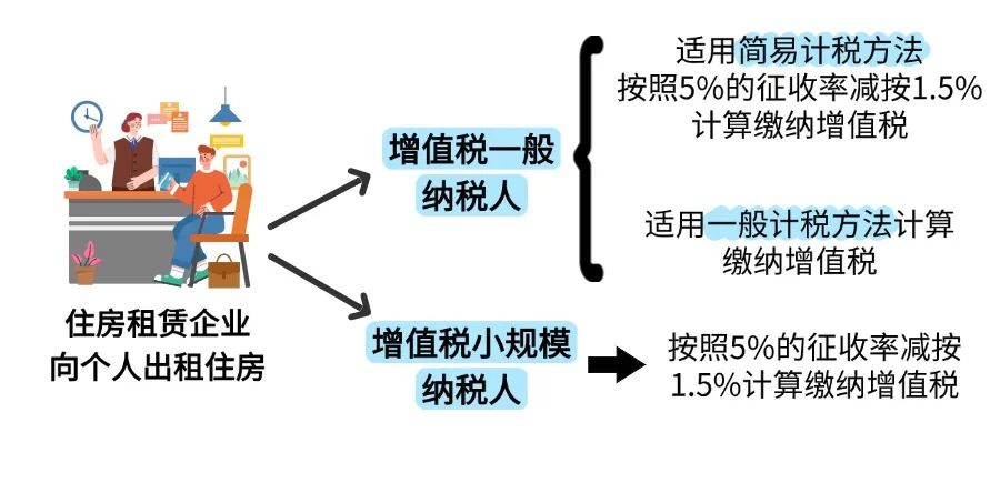增值稅 增值稅