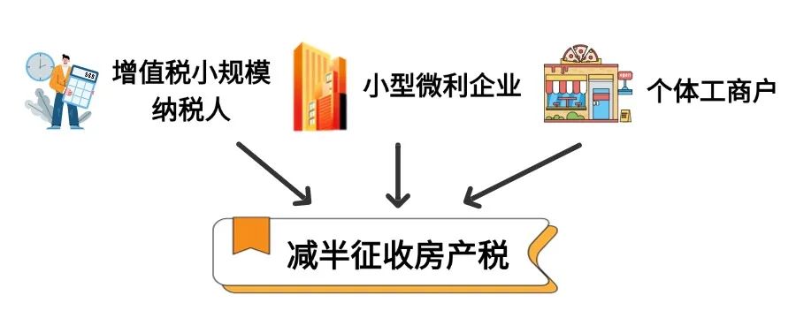 房產(chǎn)稅 房產(chǎn)稅