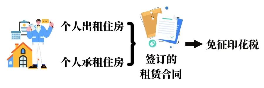 印花稅