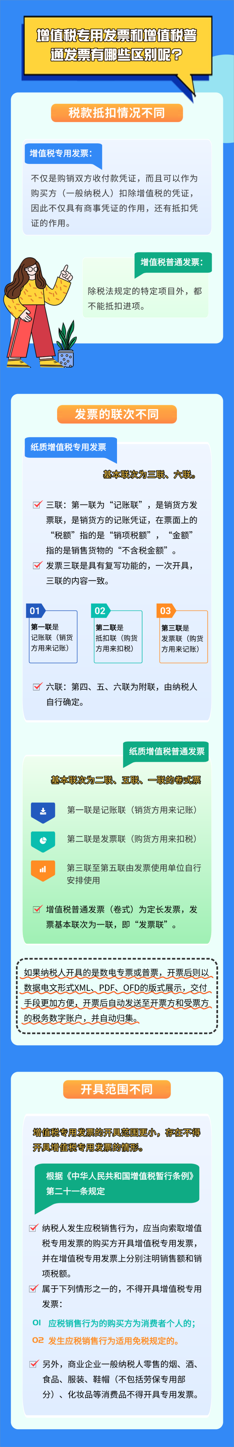 增值稅專用發(fā)票和普通發(fā)票有哪些區(qū)別？(1)(1)
