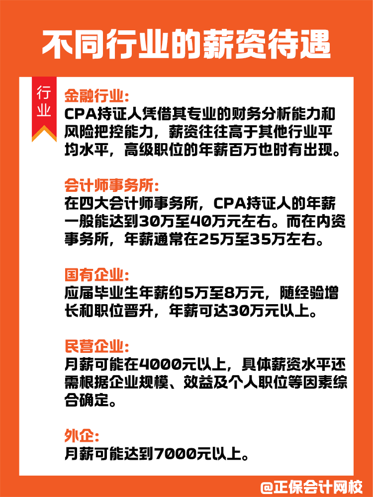 拿到CPA證書的薪資待遇如何？