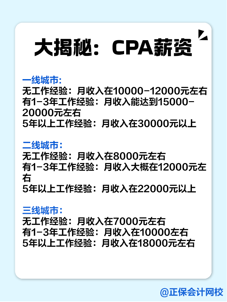 一二三線城市的CPAer們薪資待遇如何？