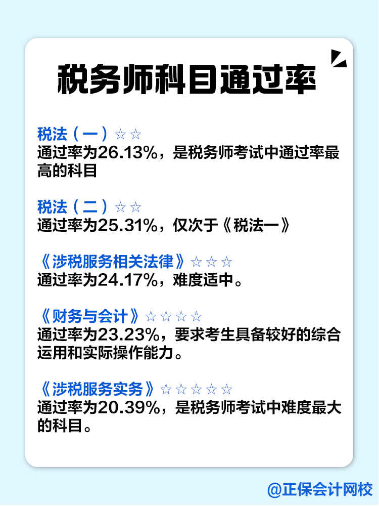 稅務(wù)師科目難度及科目通過(guò)率！