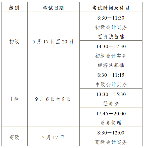 安徽2025年中級會計(jì)職稱報(bào)名簡章公布！