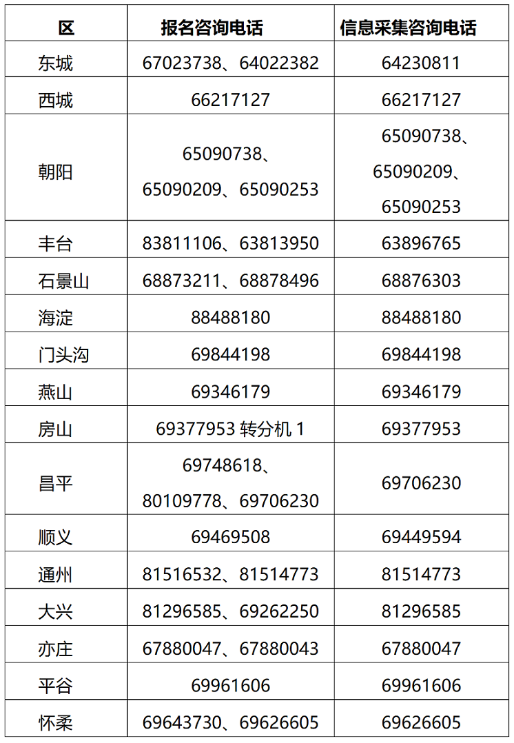 北京2025年高級會計職稱報名簡章公布！