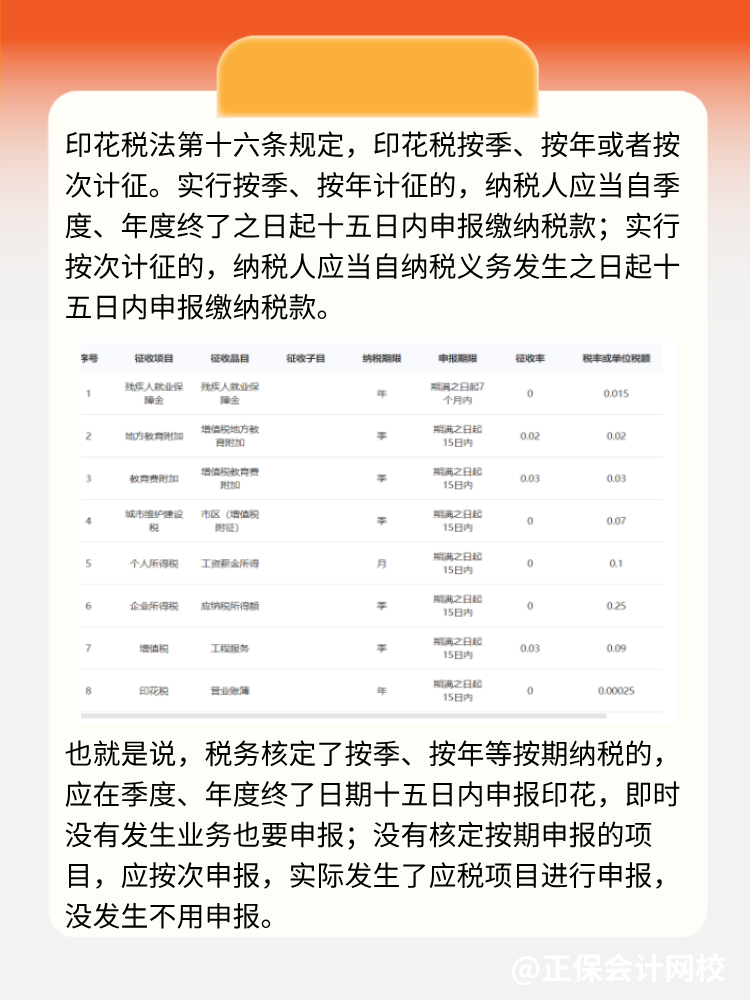 稅種認定里只有營業(yè)賬簿，其他項目需要申報印花稅嗎？ (1)